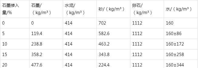 河口防静电水泥砂浆怎么做(附配比及施工方法)